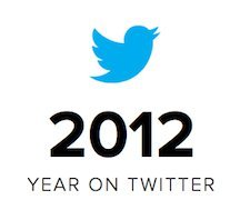 Twitter 2012