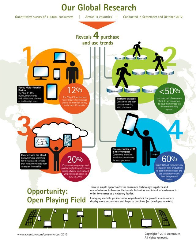 Mobil cihaz sahipleri işletim sistemlerine ne kadar bağlı?