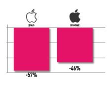 Ücretli mobil uygulamaların fiyat düşürmesi gerçekten işe yarıyor mu?