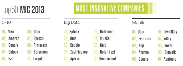 fast company en yenilikci sirketler