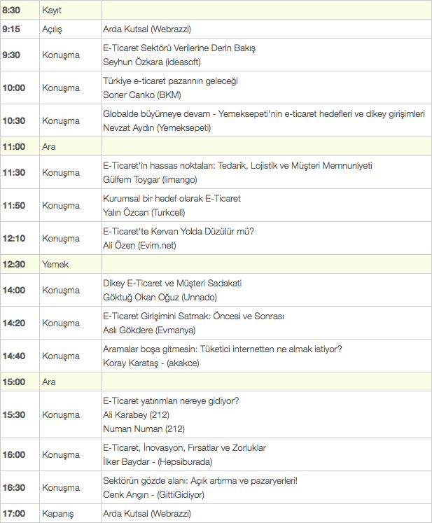 webrazzi-eticaret13-program