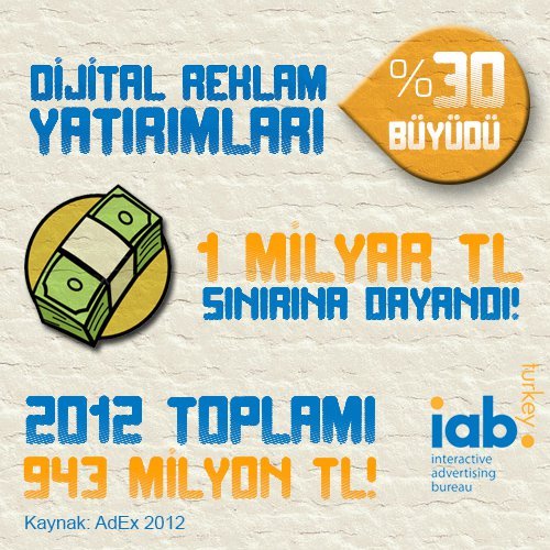 Türkiye'de dijital reklam yatırımları 2012’de geçen yıla oranla yüzde 30 büyüdü [Rapor]