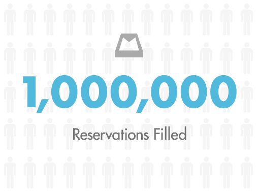 Dropbox tarafından satın alınan Mailbox 1 milyon ön kayıta ulaştı