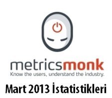 Türkiye'de en popüler Facebook uygulama ve oyunları [Mart 2013]