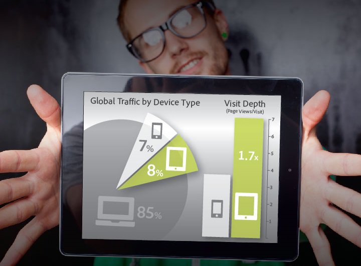 Tablet bilgisayarlar web trafiği bakımından akıllı telefonları solladı