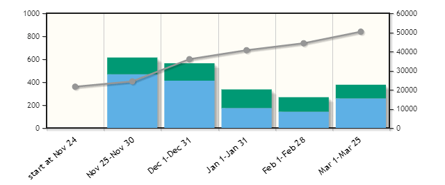 windows-store-uygulama-sayisi-2013