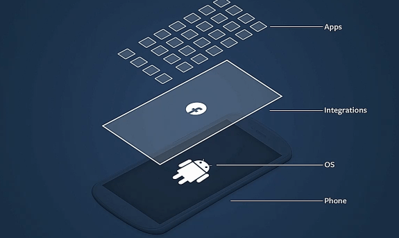 Facebook Phone yapısı