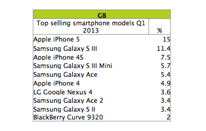 isletim-sistemi-en-cok-satanlar