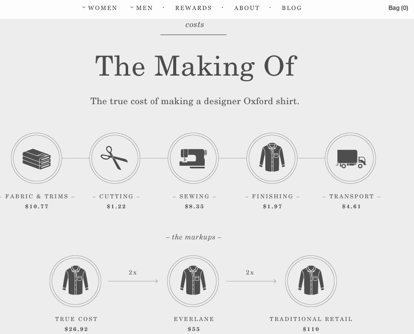 Şeffaf e-ticaret mümkün olabilir mi?