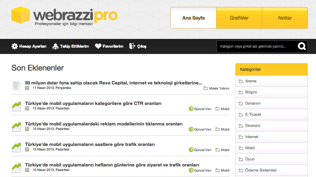 webrazzi-pro-ekran-goruntusu