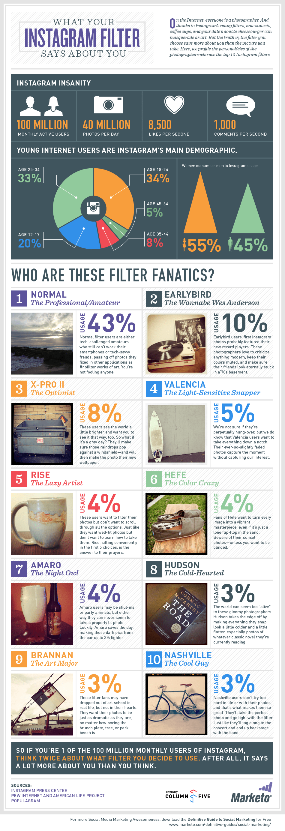 What-Your-Instagram-Filter-Says-About-You3