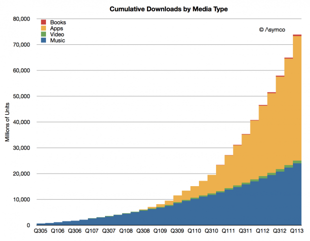 cumulative-downloads