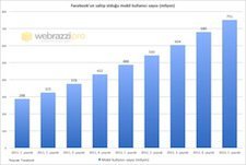 facebook-mobil-kullanici-thumb