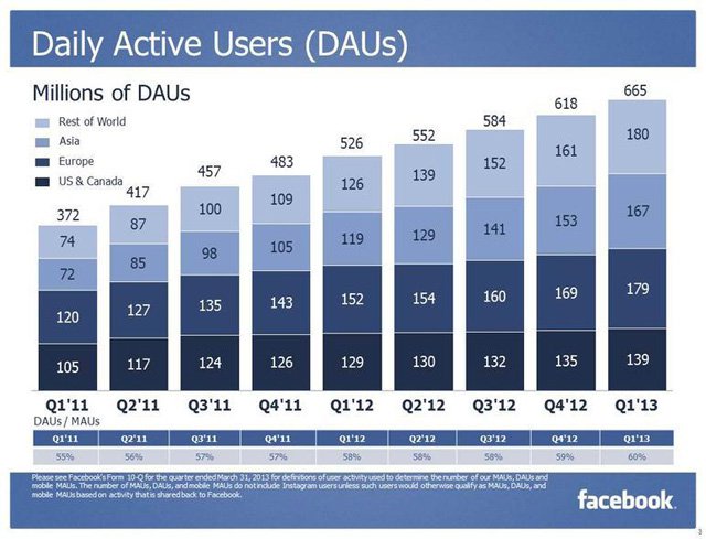 Facebook