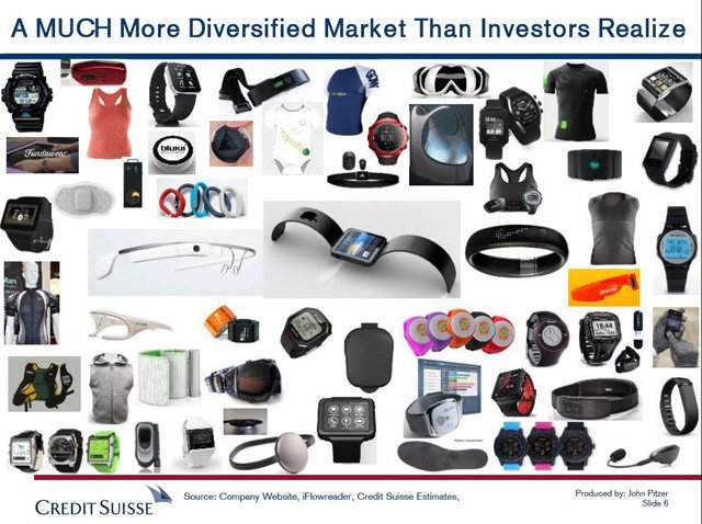 Giyilebilir teknolojiler 50 milyar dolarlık pazar olacak 