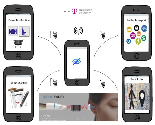 gorme engelliler icin mobil uygulama