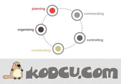 İstanbul Yazılım Yöneticileri Günü 2013 için kayıtlar açıldı