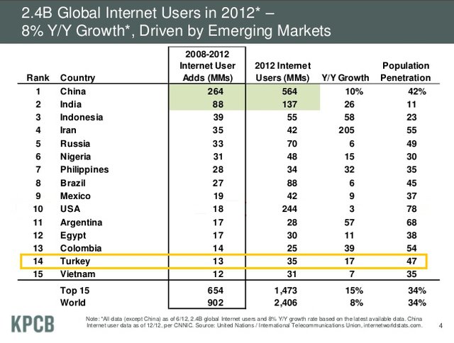 turkiye internet kullanici sayisi