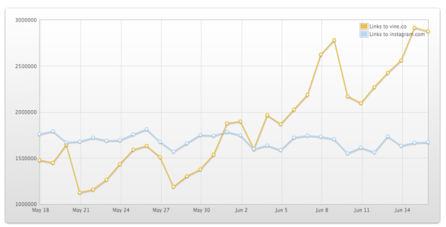 instagram vine video