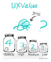 Kullanıcı deneyiminin önemi [İnfografik]