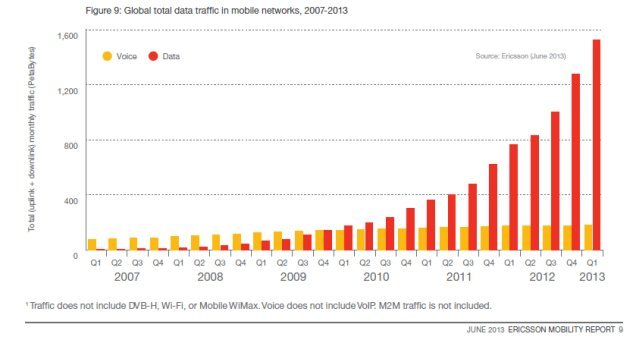 mobil internet istatistikleri webrazzi ericsson 2