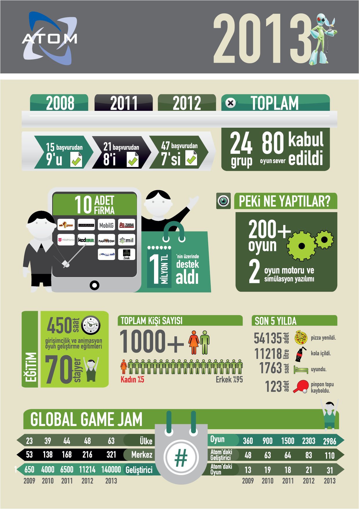 odtu atom kulucka merkezi infografik