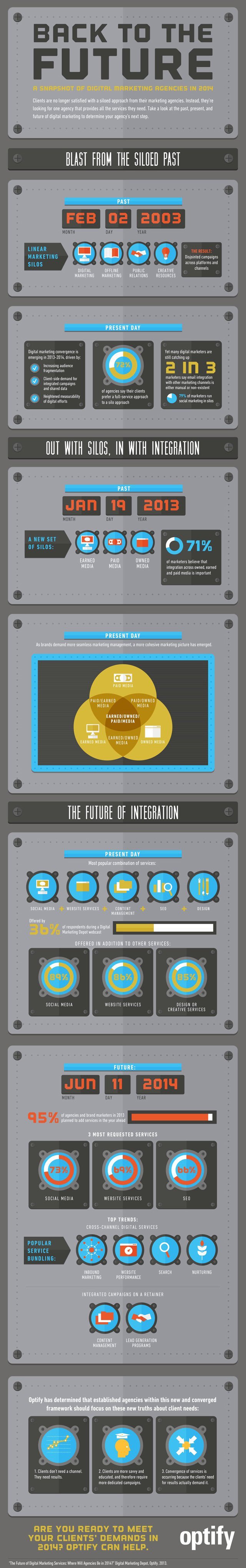 optify-infografik-640