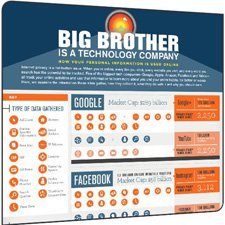 Teknoloji devleri sizle ilgili hangi bilgileri topluyor, ne için kullanıyor?