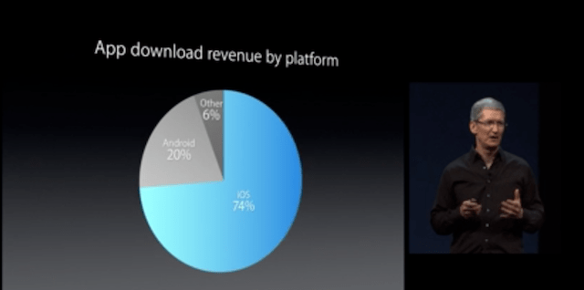 wwdc-2013-uygulama-pazari