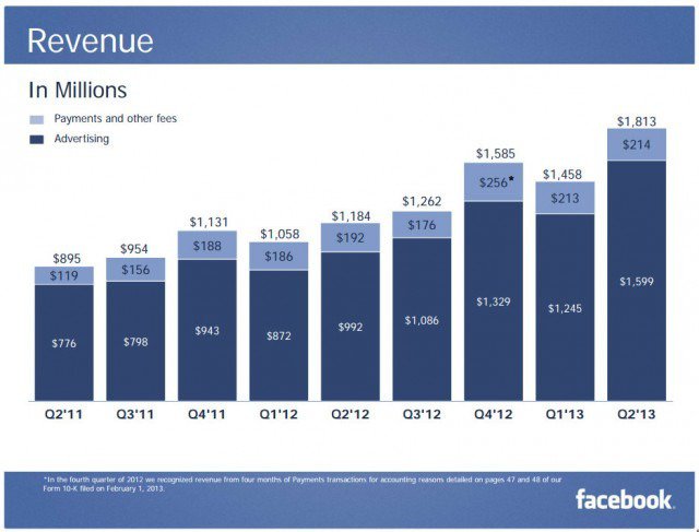 Facebook Q2