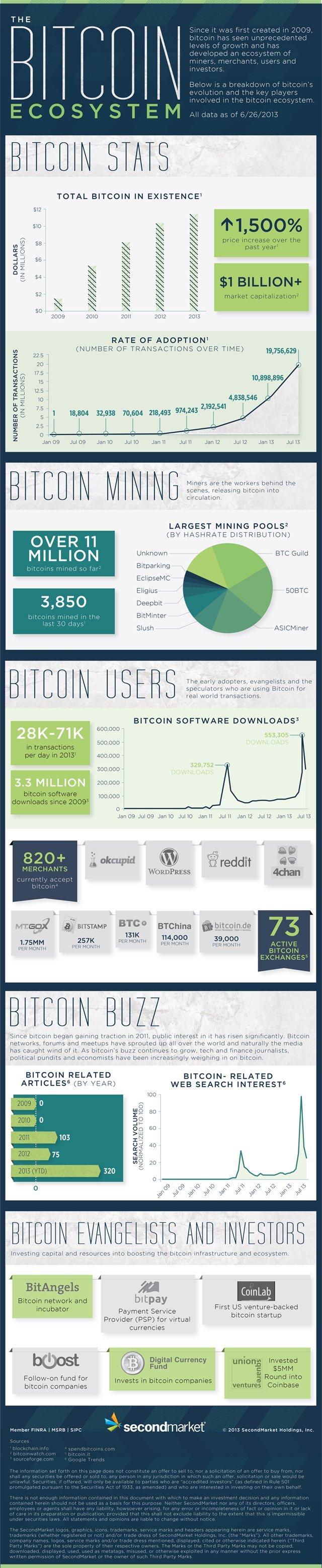 bitcoin-ekosistemi-640