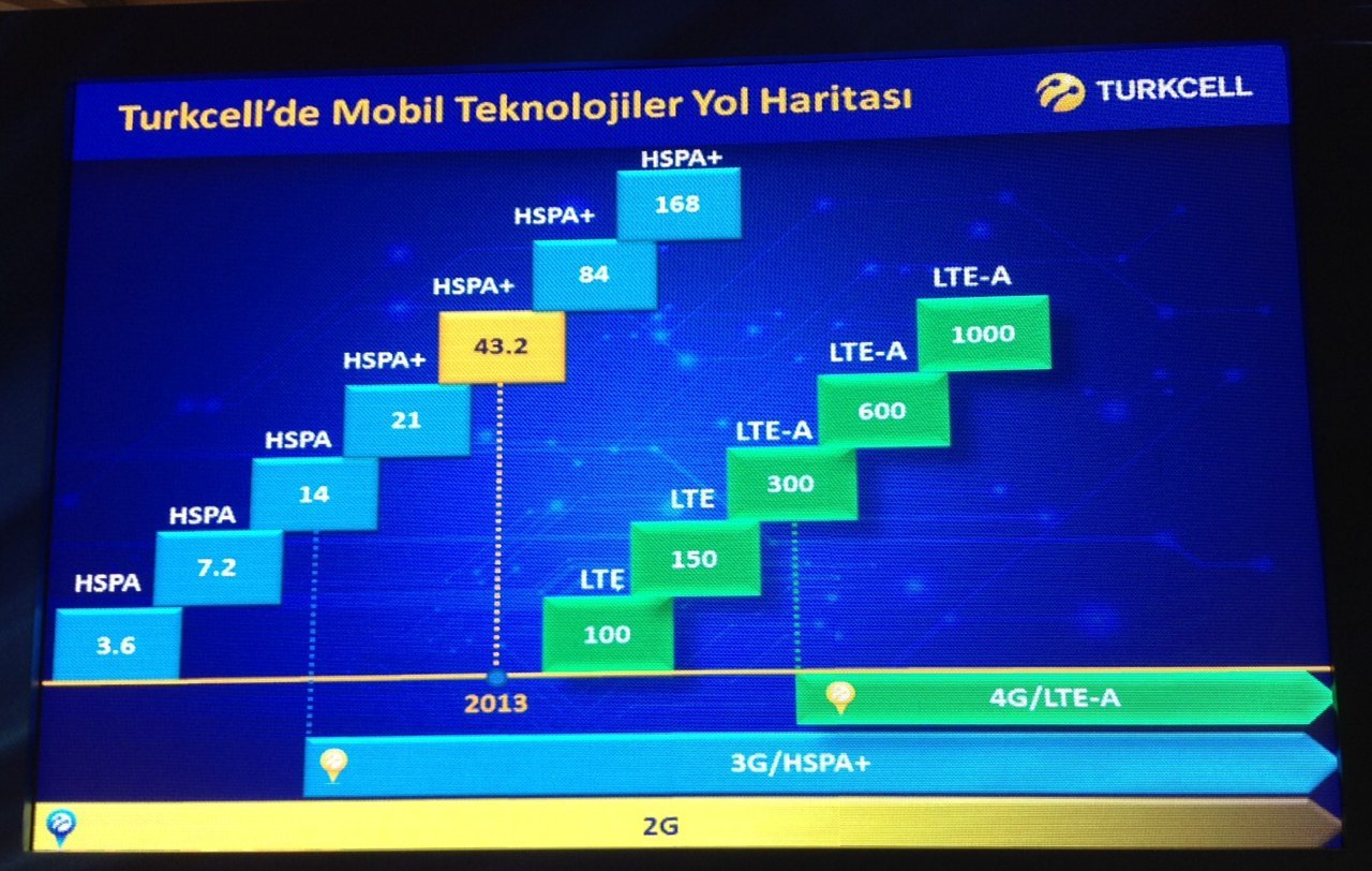 turkcell 4g lte mobil internet (2)