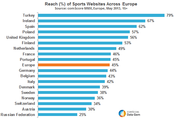 turkiye spor siteleri avrupa istatistik