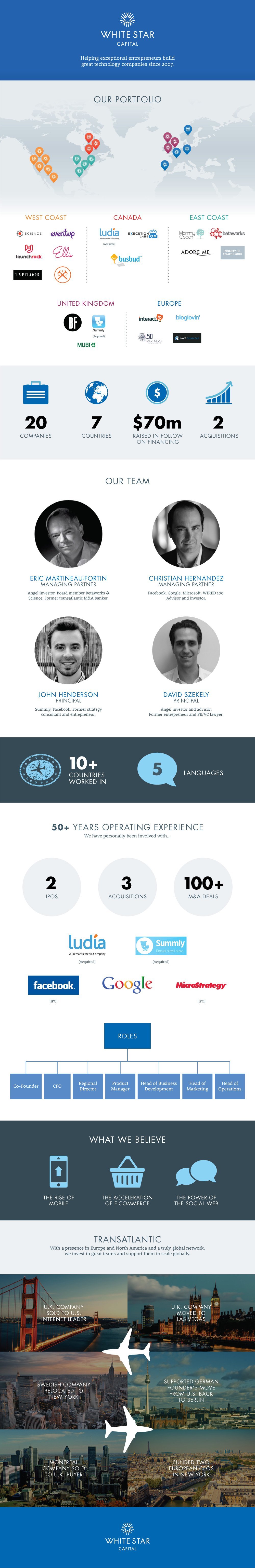 white star capital