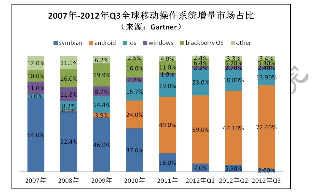 htc mobil isletim sistemi
