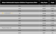 thumb-bilisim_sektorunde_is_arayanlarin_en_cok_bildikleri_programlama_dilleri.jpg