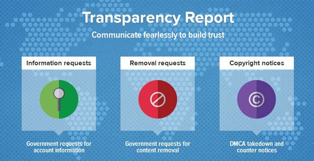 Twitter şeffaflık raporunda Türkiye ne durumda?