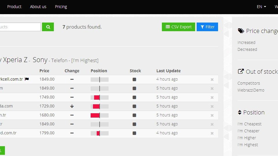 Webrazzi Startup 13'de sunum yapan girişimlerden Prisync, ilk müşterilerine kapılarını açtı