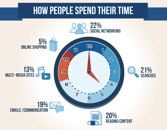 Sosyal ağların dünyadaki SEO görünürlükleri [Özel Analiz]
