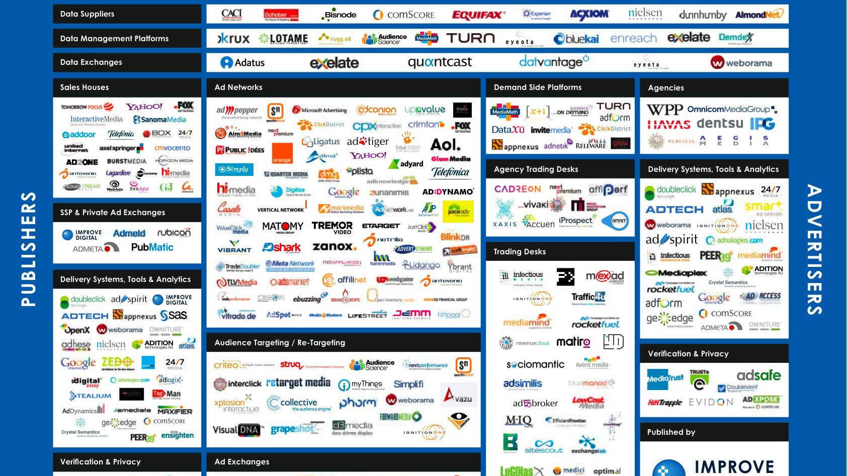 İnternet kullanıcısını takip etmek için kullanılan Çerez'lerin son kullanma tarihi doluyor mu?