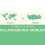 Türkiye'deki internet siteleri kullanılabilirlik yönünden yurt dışından geride [infografik]