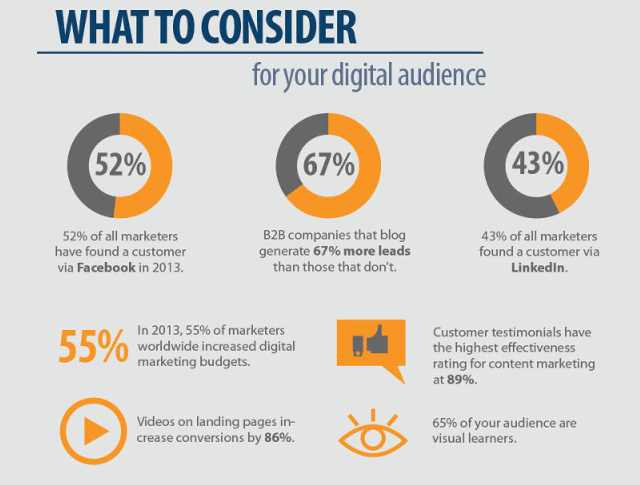 2014'e dair dijital pazarlama üzerine beklentiler [infografik]