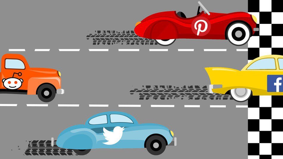 Online yayınlara en çok trafik sağlayan sosyal ağlar sırasıyla Facebook, Pinterest ve Twitter