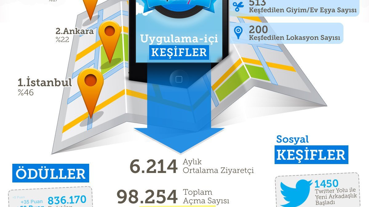 Mobilin yılı 2013'te mobil odaklı girişim Toplamax büyümesini sürdürüyor