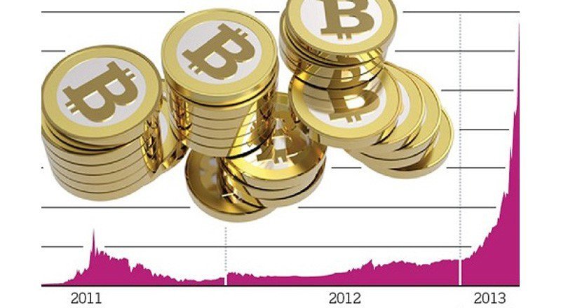 Bitcoin'in değeri sosyal etkileşimle paralel artıyor [Analiz]