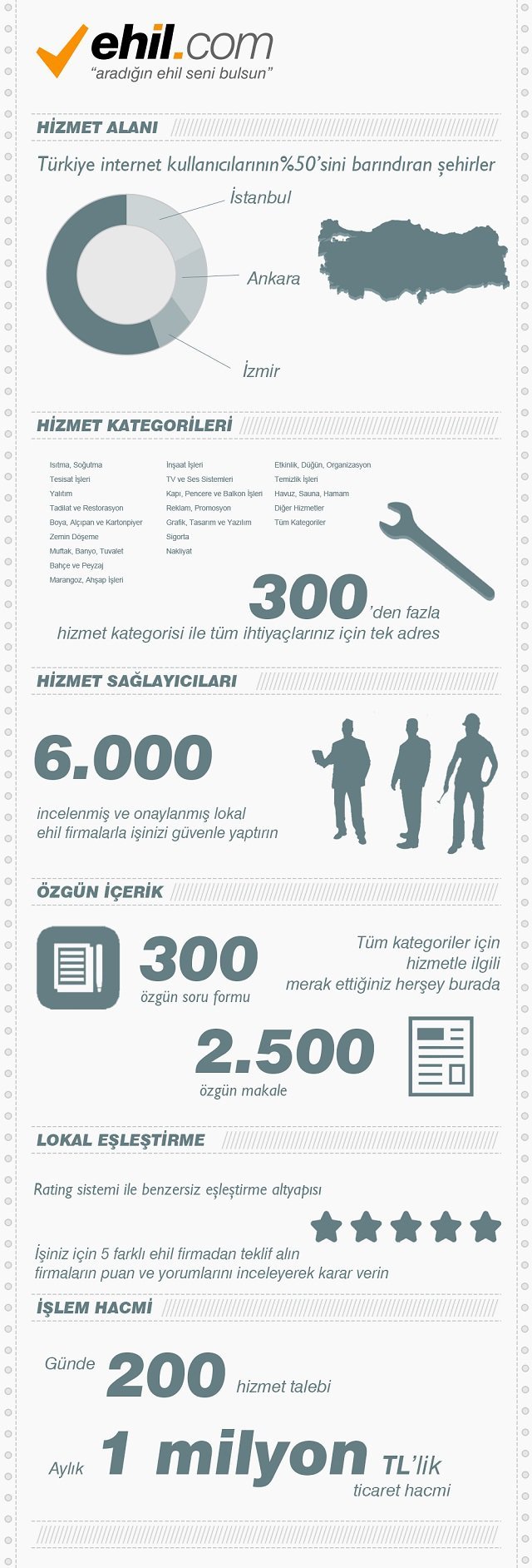 ehil-com-infografik
