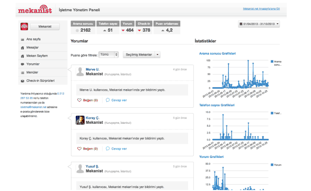 mekanist-isletme-yonetim-paneli