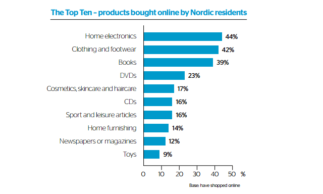 online-alisveris-ilk10-nordic