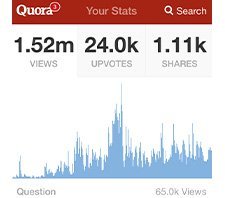 Quora yazarlar için trafik analiz aracını duyurdu