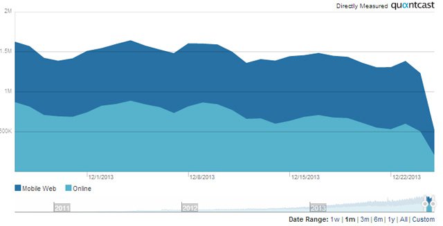 Google’ın cezalandırdığı sitelerin başına ne geliyor: Rap Genius olay incelemesi